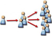 Curso de liderazgo